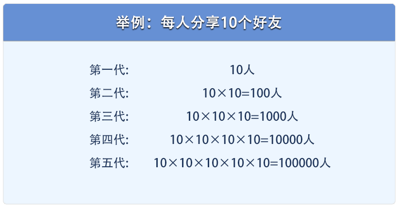 G66怎么代理(图11)