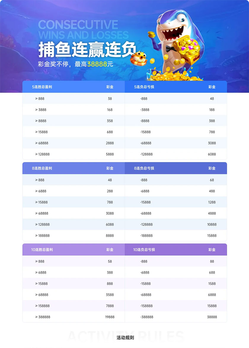 G66体育：捕鱼连赢 好运不停(图1)