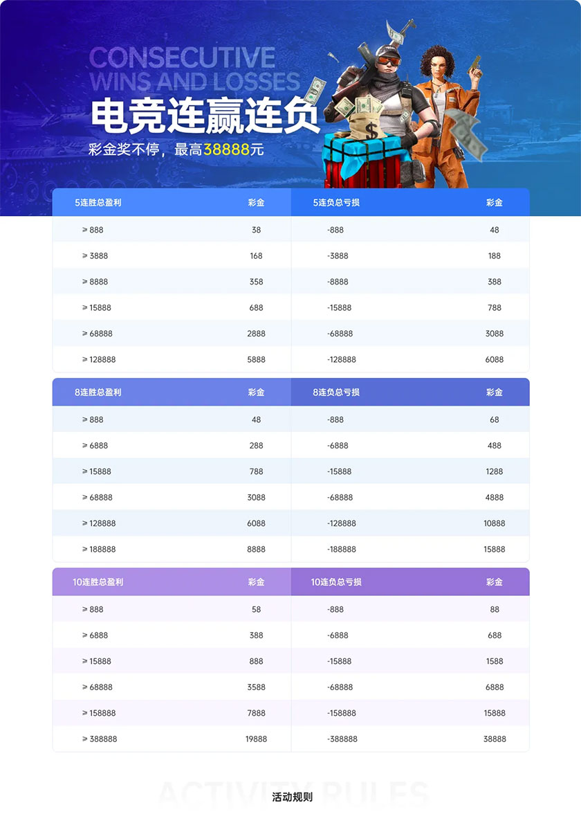 G66体育：电竞连赢 好运不停(图1)