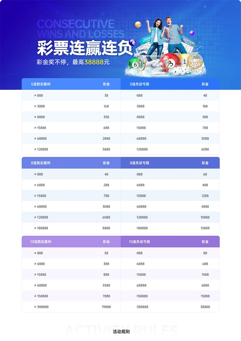 G66体育：彩票连赢 好运不停(图1)