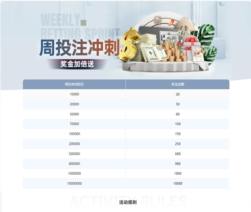 G66体育：周投注冲刺(图1)