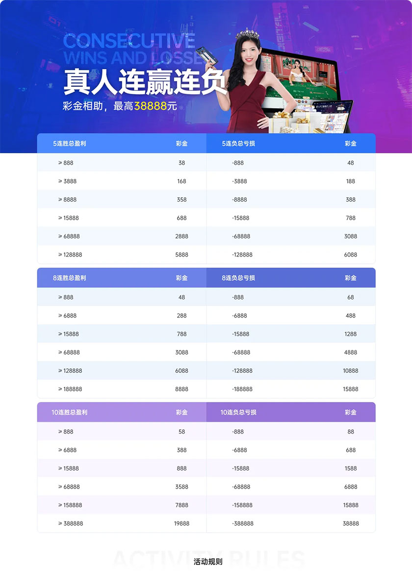 G66体育：真人连赢 好运不停(图1)